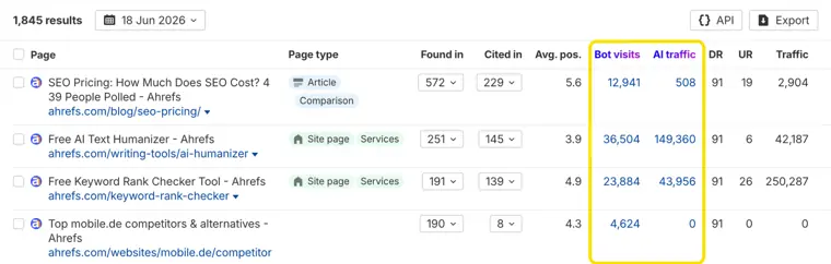 Ahrefs Brand Radar: AI bot analytics