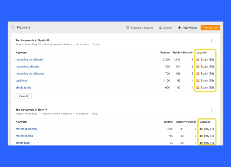 Ahrefs: Rank Tracker
