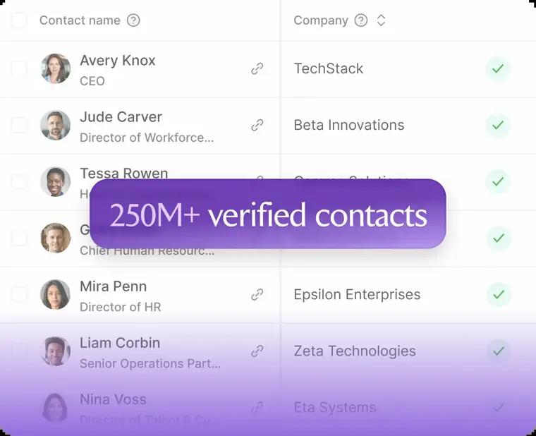 Artisan: B2B contact database and enrichment