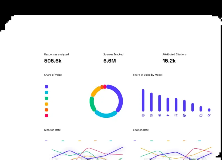 AthenaHQ: Cross platform AI visibility tracking