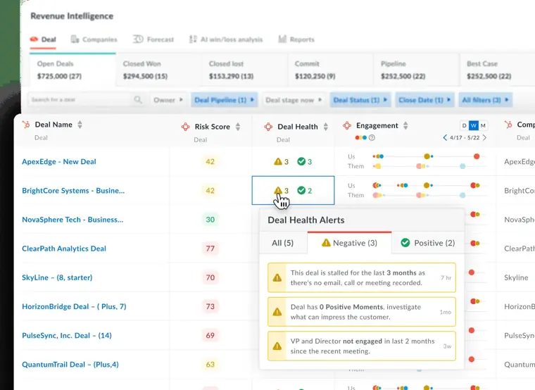 Avoma: Revenue intelligence
