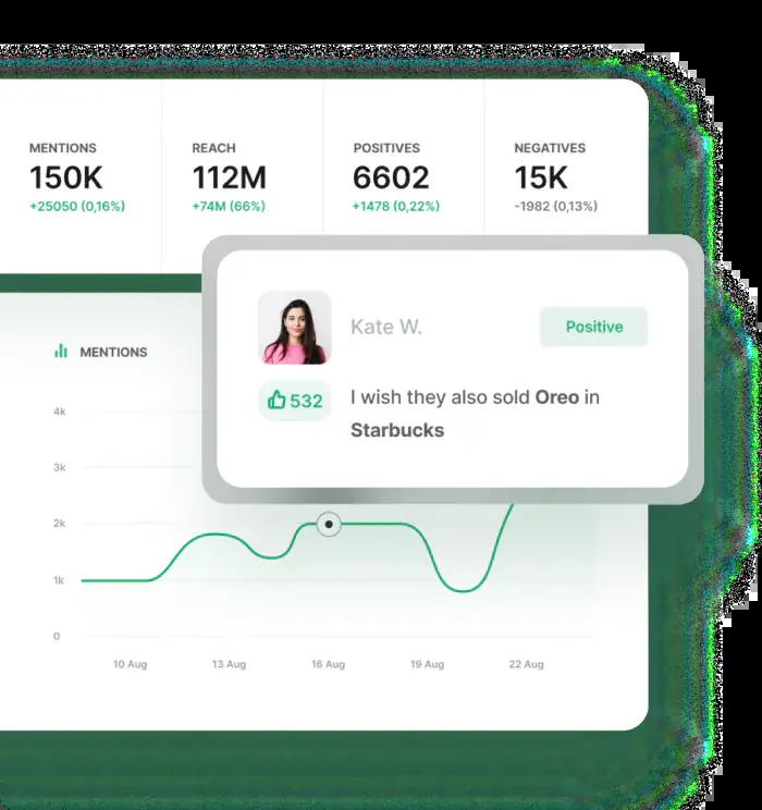 Brand24: Brand monitoring