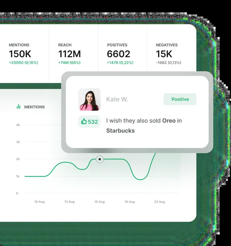 Brand24: Advanced sentiment analysis