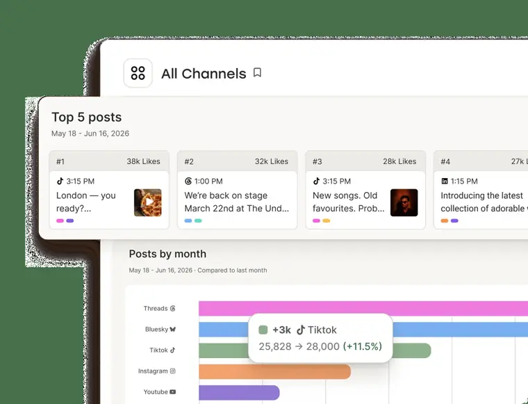 Buffer: Insights and analytics