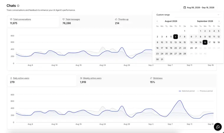 Chatbase: Performance analytics