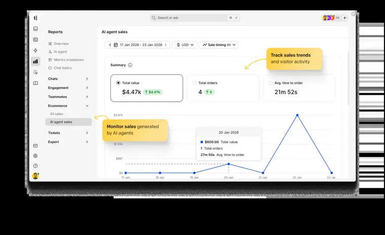 ChatBot.com: AI Agent Sales reports