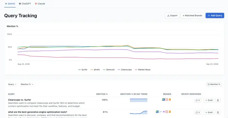 Clearscope: Query tracking