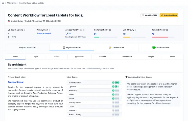 Content Harmony: Search intent analysis
