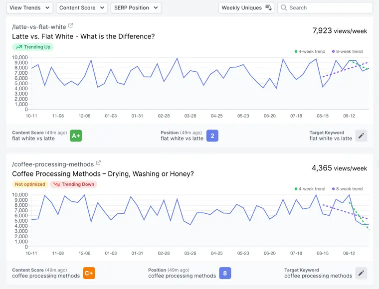 Dashword: Content monitoring