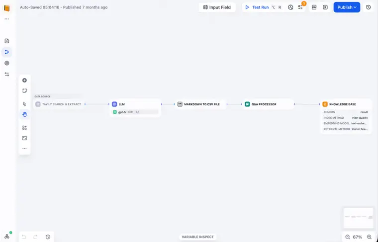 Dify: Knowledge pipeline