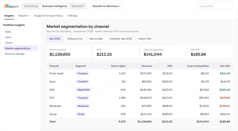 Docyt: Market segmentation