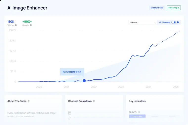 Exploding Topics: Trend forecasting