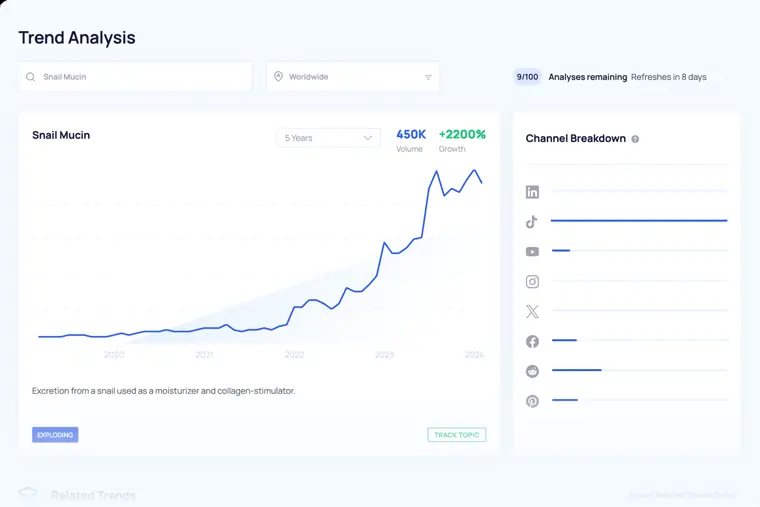 Exploding Topics: Trend analysis
