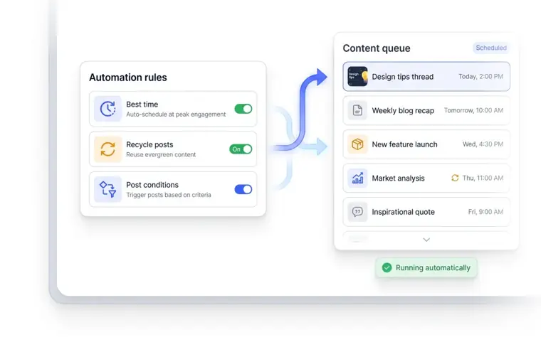 FeedHive: Post recycling