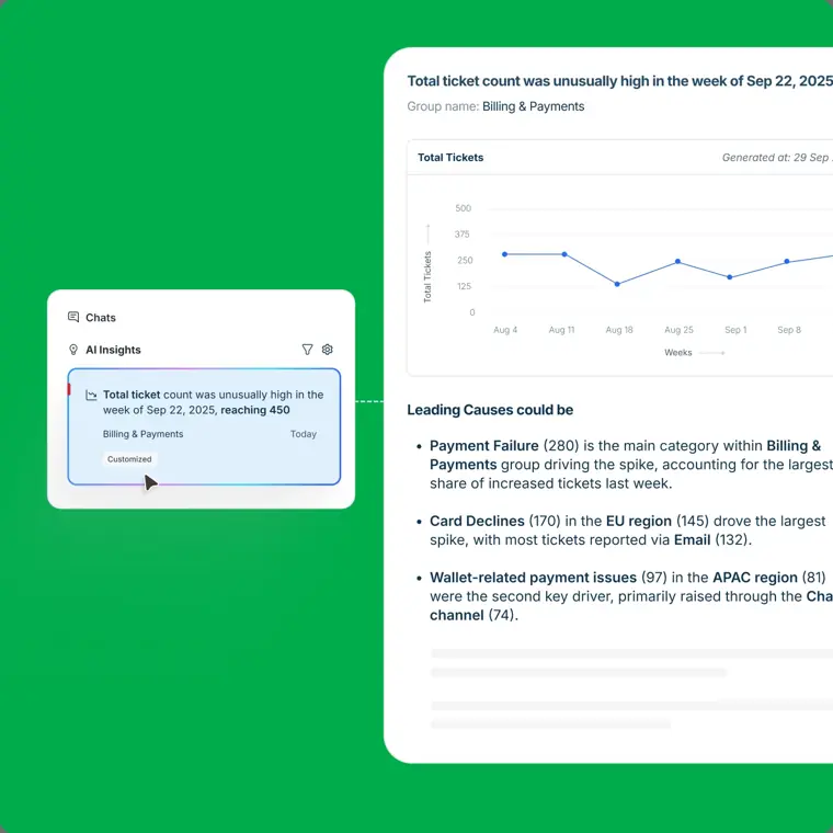 Freshdesk: Freddy AI Insights