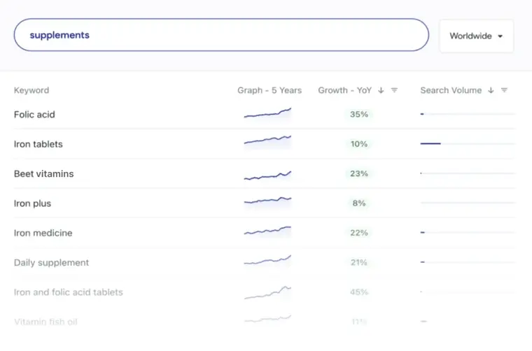 Glimpse: Search volume