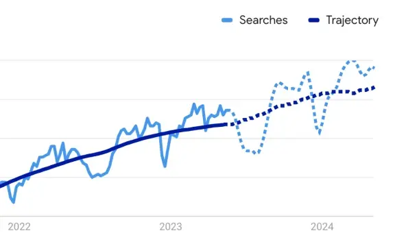 Glimpse: Trajectory and forecasting