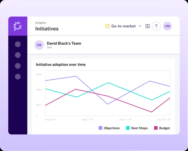 Gong: Initiative Tracking