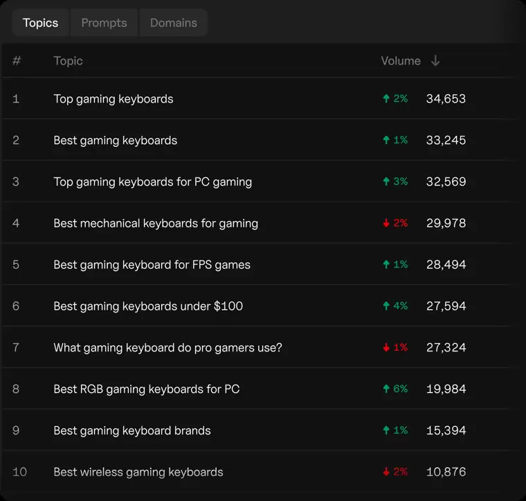 Goodie AI: Prompt research