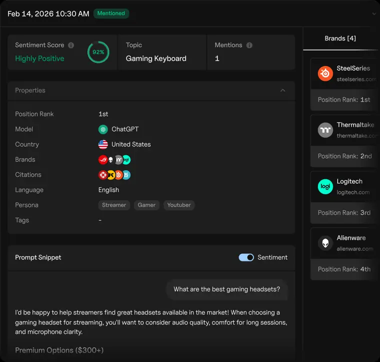 Goodie AI: Visibility monitoring