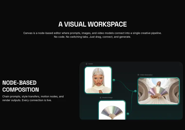 Higgsfield AI: Node based Canvas
