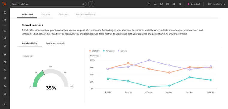 HubSpot Marketing Hub: Answer Engine Optimization