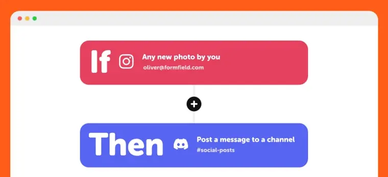 IFTTT: Applets