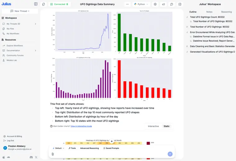 Julius AI: Data visualizations and charts