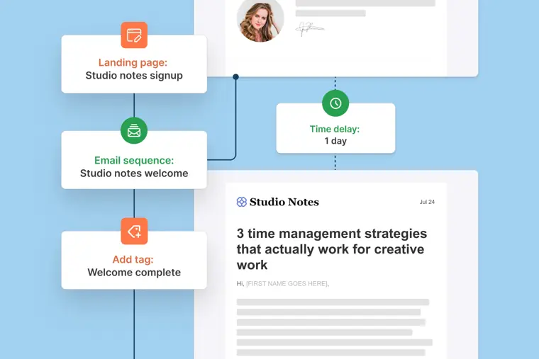 Kit: Visual automations
