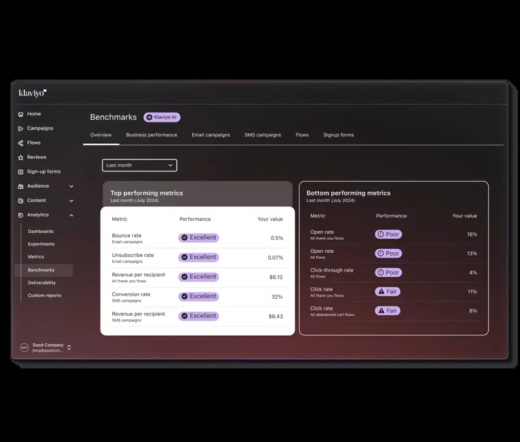 Klaviyo: Built in benchmarks