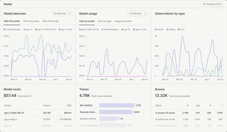 Langfuse: Cost and latency monitoring