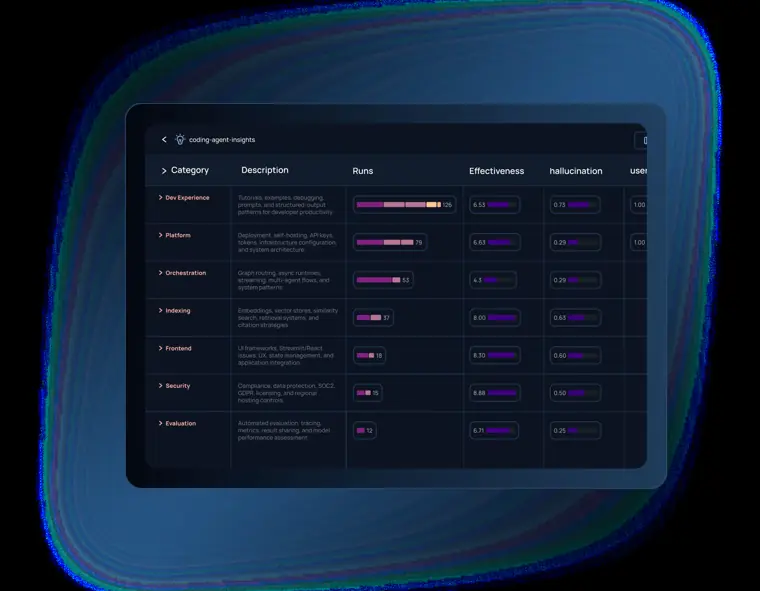 LangSmith: Automated insights