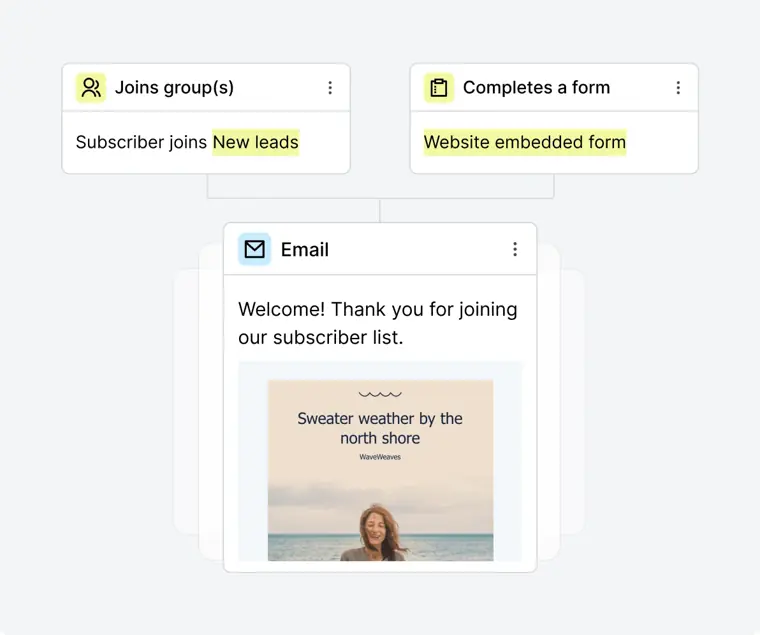 MailerLite: Automations