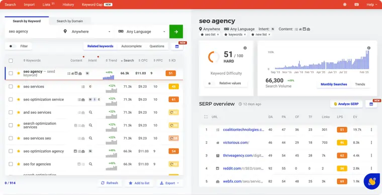 Mangools: KWFinder
