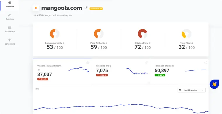 Mangools: SiteProfiler