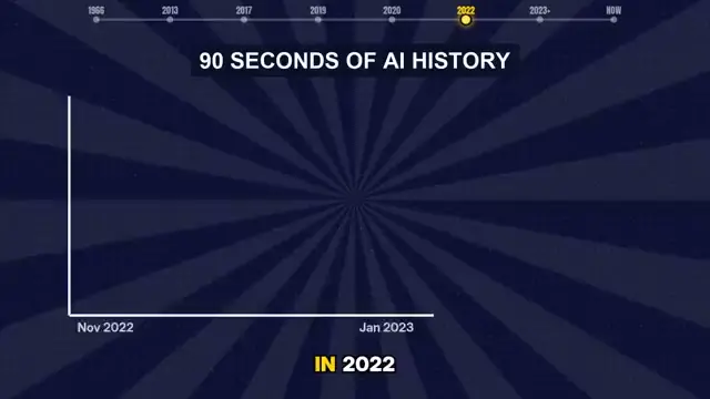 Manus: AI video generation