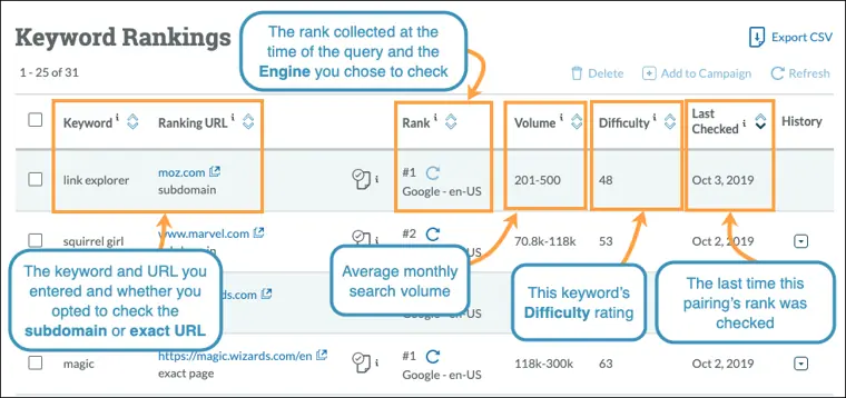 Moz Pro: Rank Tracker