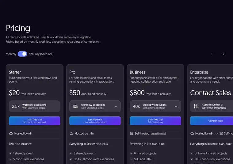 n8n: Executions based pricing