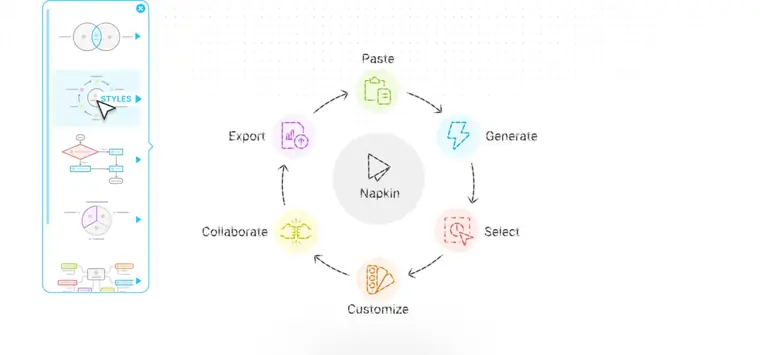Napkin AI: Text to visual generation