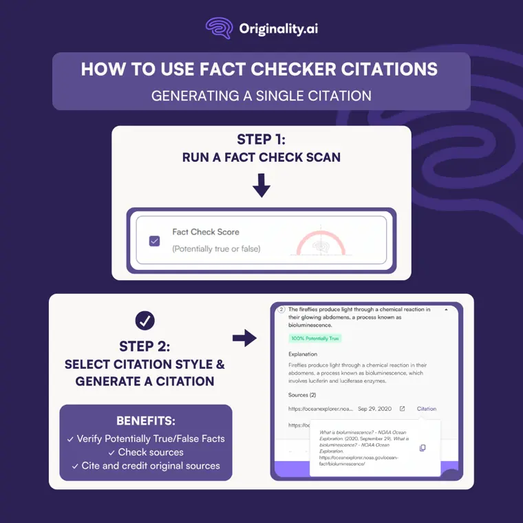 Originality.ai: Fact checking aid