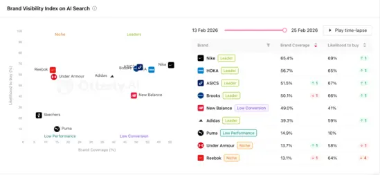Otterly.AI: Brand Visibility Index
