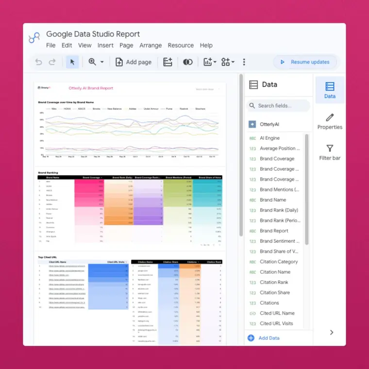 Otterly.AI: Google Looker Studio connector