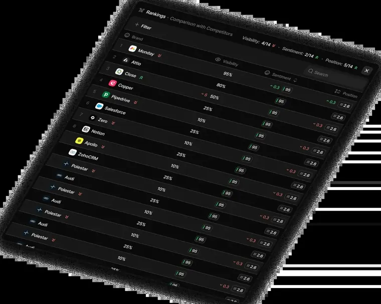 Peec AI: Daily prompt tracking