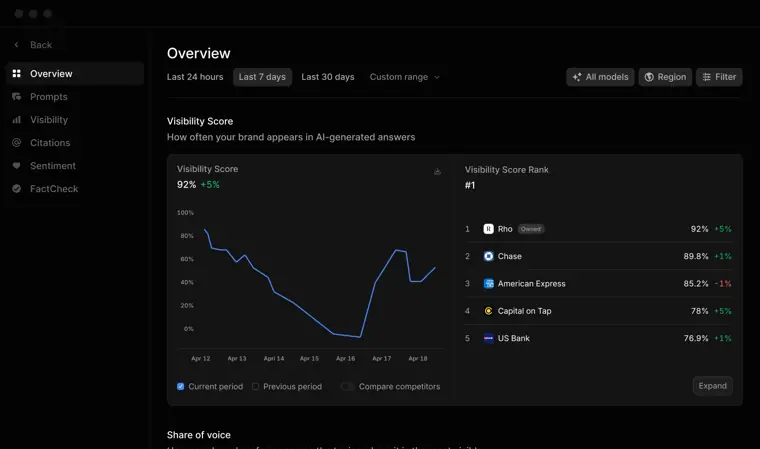 Profound: Answer engine insights