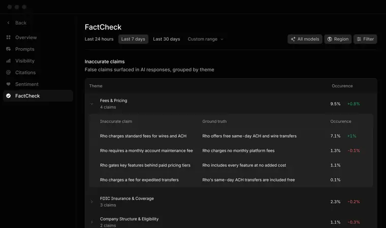 Profound: FactCheck