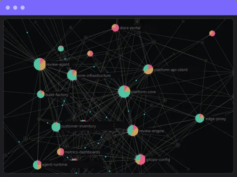Qodo: Software map