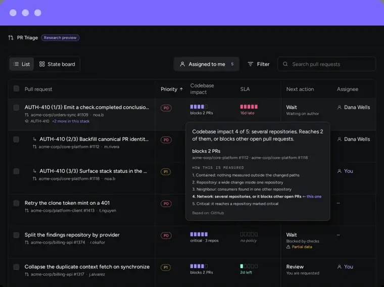 Qodo: PR triage queue