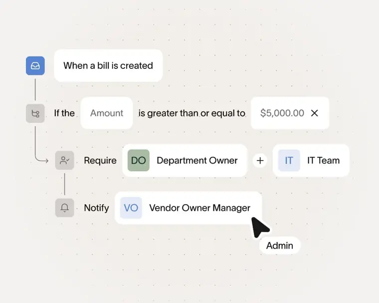 Ramp: Accounts payable