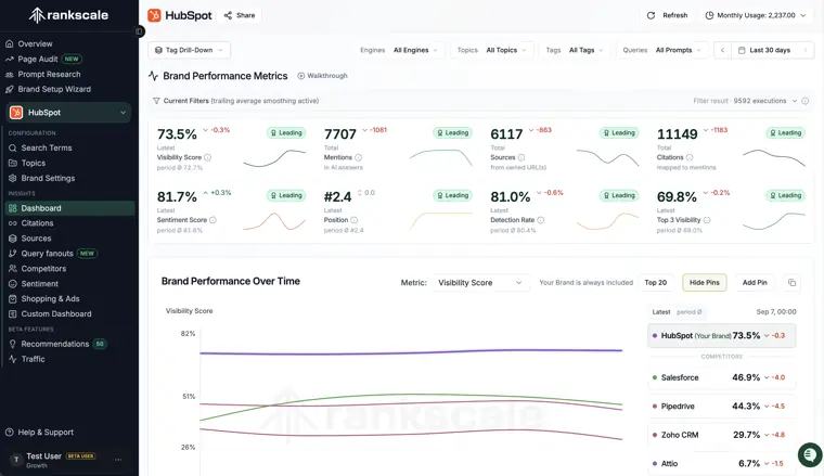 Rankscale: Brand visibility dashboard