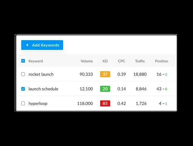 Ranktracker: Rank tracker